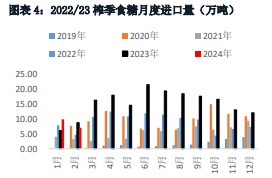 关联品种白糖所属公司：华融融达期货