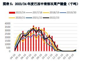 关联品种白糖所属公司：华融融达期货