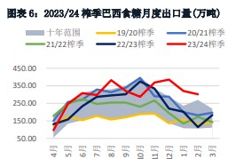 关联品种白糖所属公司：华融融达期货