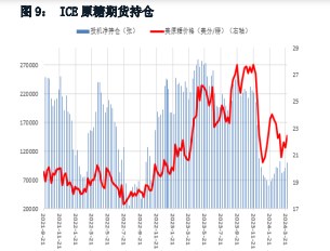 关联品种白糖所属公司：华融融达期货