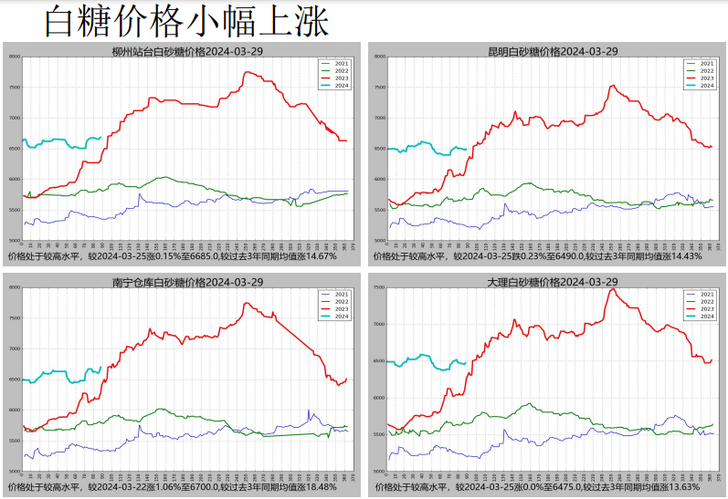 关联品种a target=