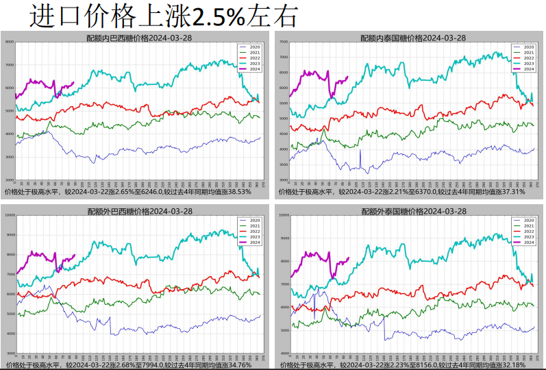 关联品种白糖所属公司：先锋期货