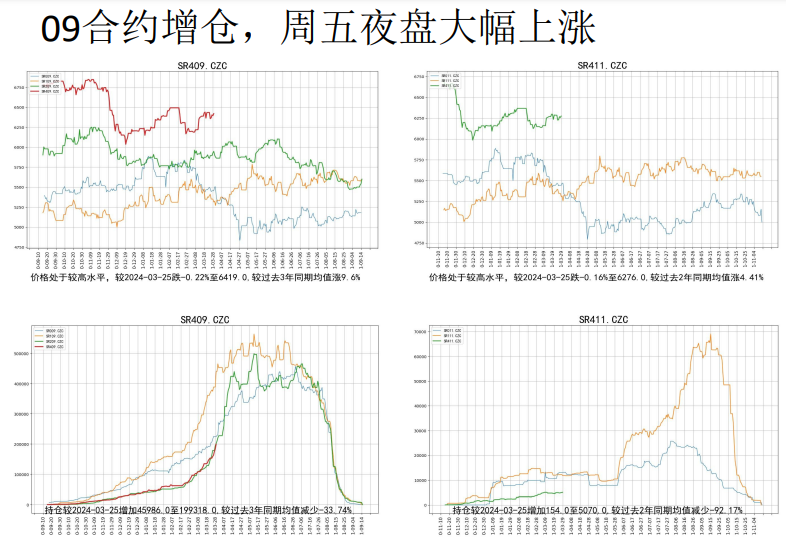 关联品种白糖所属公司：先锋期货