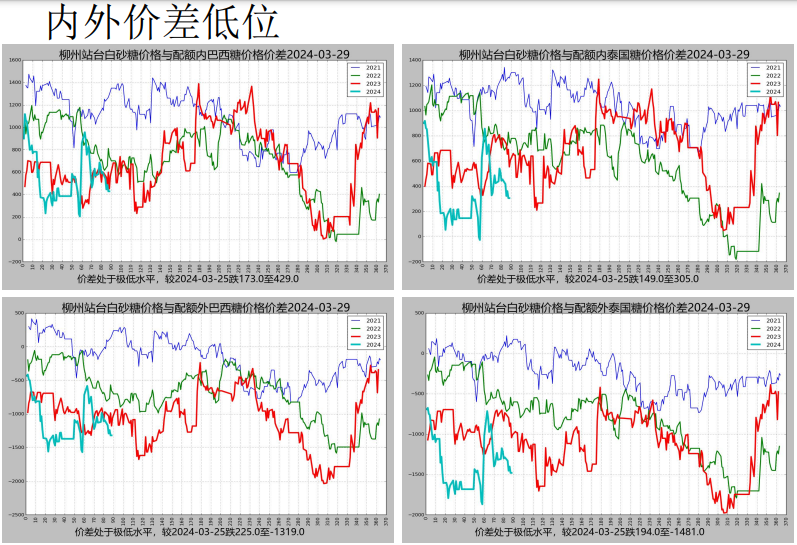 关联品种白糖所属公司：先锋期货