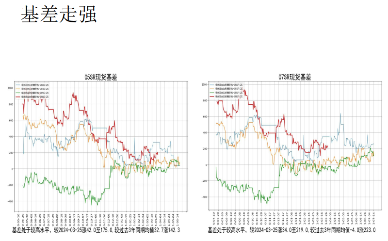 关联品种白糖所属公司：先锋期货