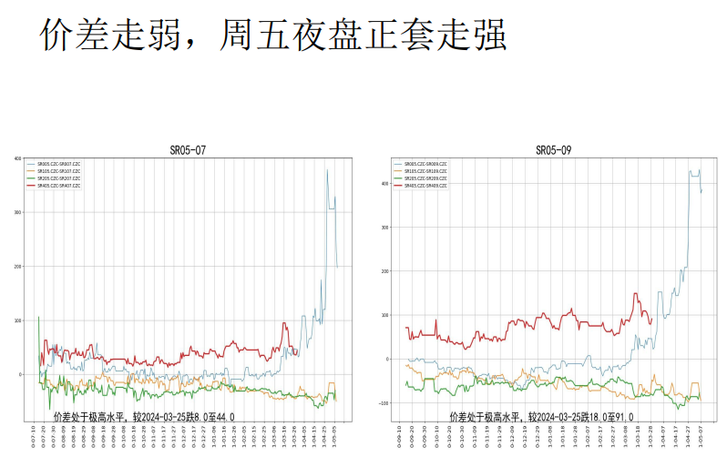 关联品种白糖所属公司：先锋期货