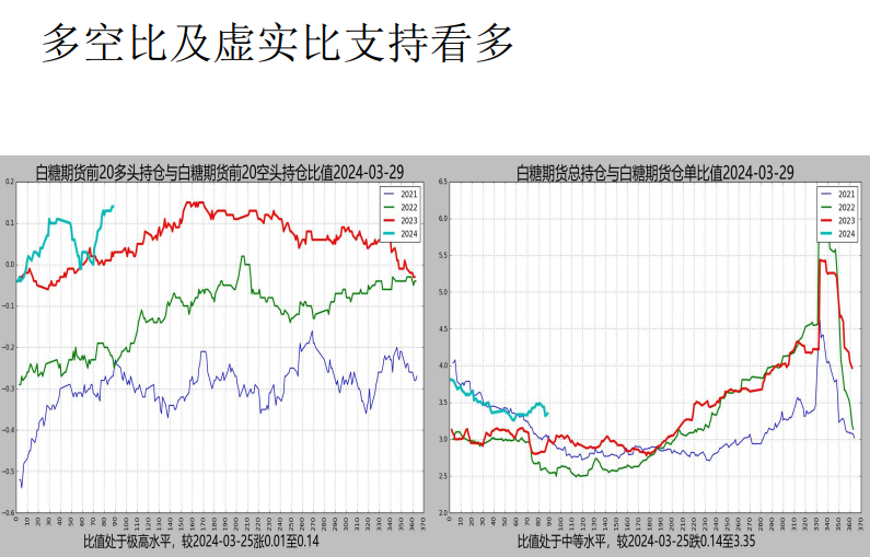 关联品种白糖所属公司：先锋期货