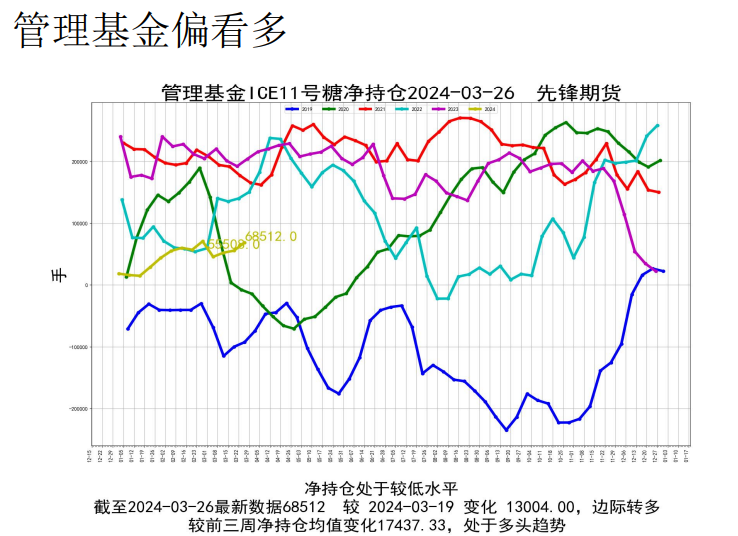 关联品种白糖所属公司：先锋期货