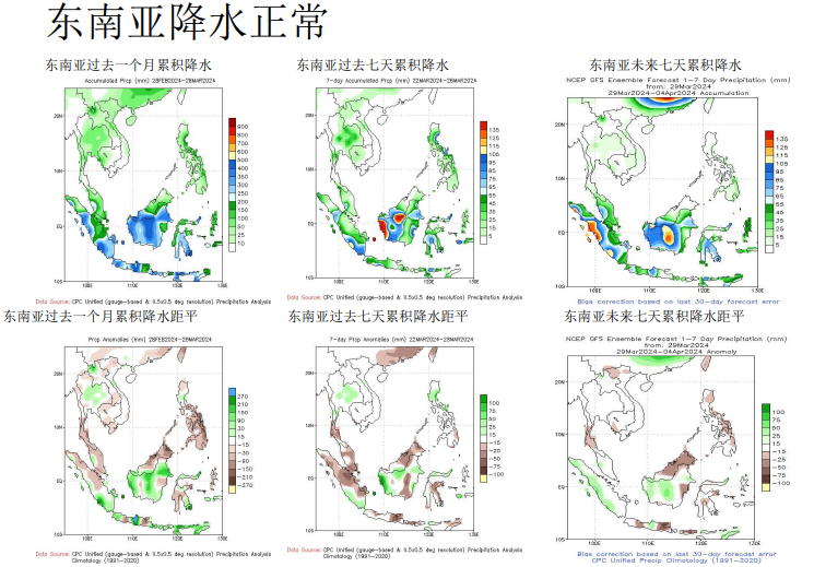 关联品种白糖所属公司：先锋期货