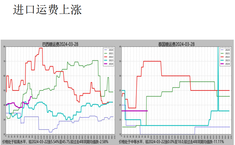 关联品种白糖所属公司：先锋期货