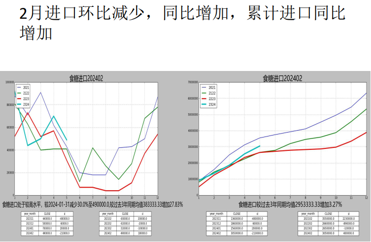 关联品种白糖所属公司：先锋期货