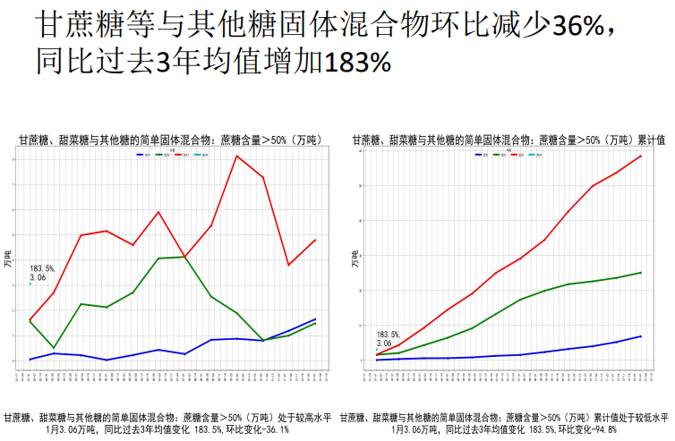 关联品种白糖所属公司：先锋期货