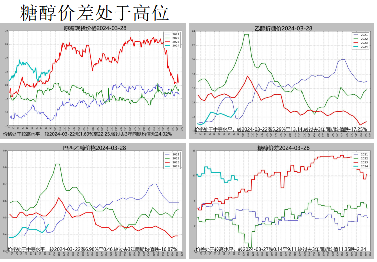 关联品种白糖所属公司：先锋期货