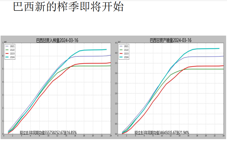 关联品种白糖所属公司：先锋期货