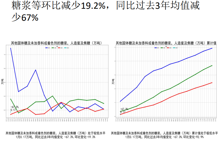 关联品种白糖所属公司：先锋期货