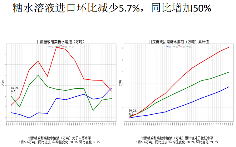 关联品种白糖所属公司：先锋期货