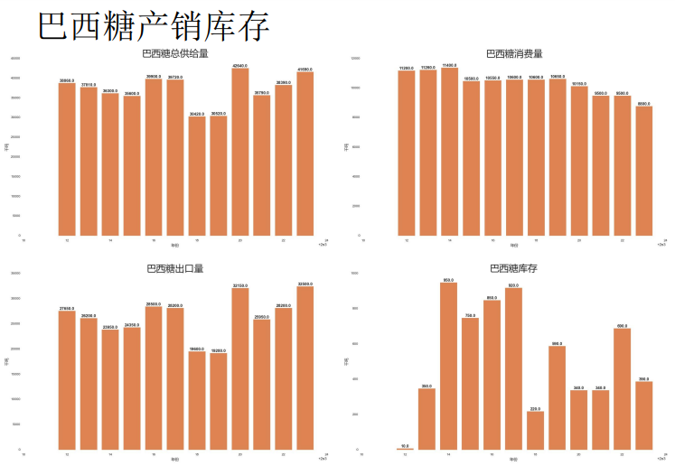 关联品种白糖所属公司：先锋期货