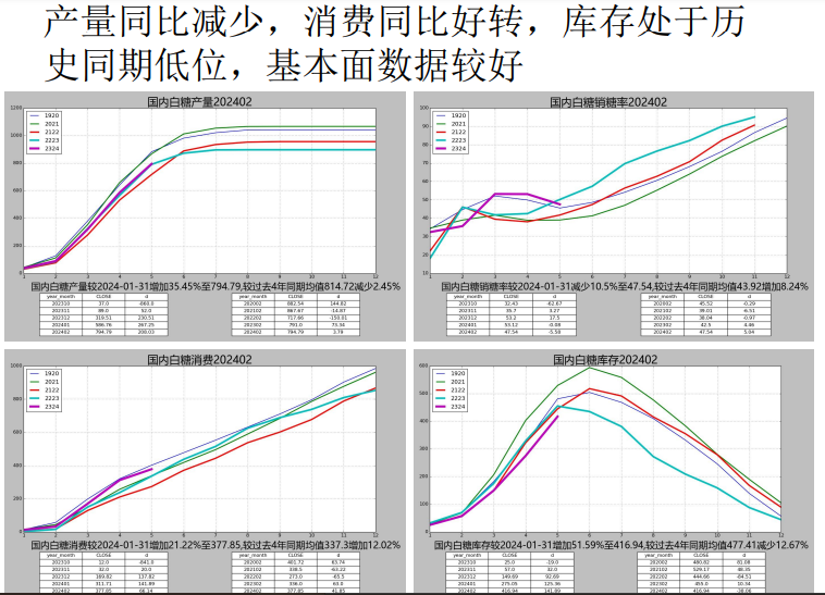 关联品种白糖所属公司：先锋期货