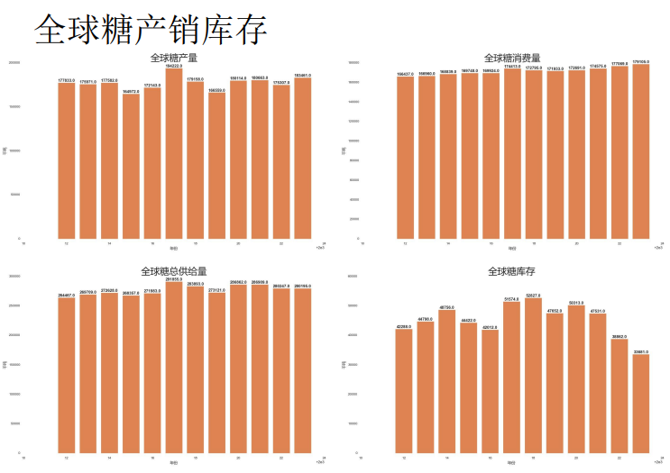 关联品种白糖所属公司：先锋期货