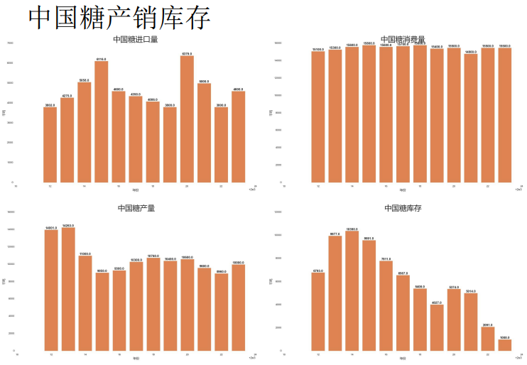 关联品种白糖所属公司：先锋期货