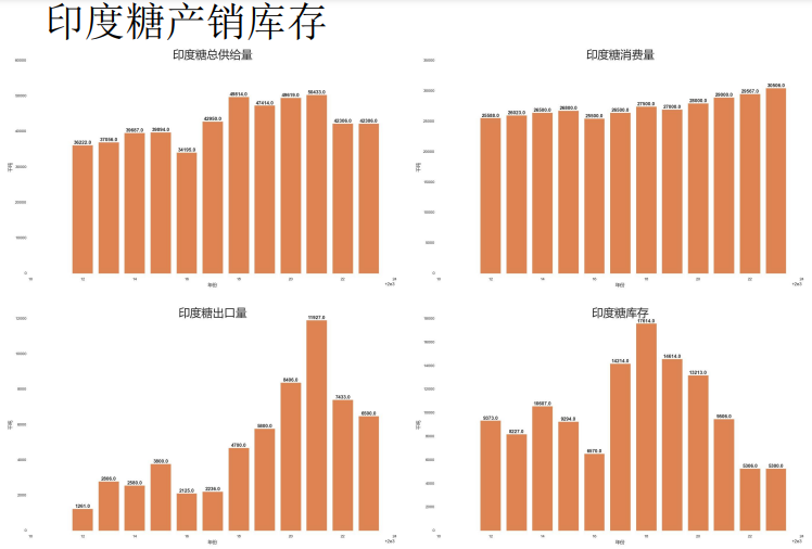 关联品种白糖所属公司：先锋期货