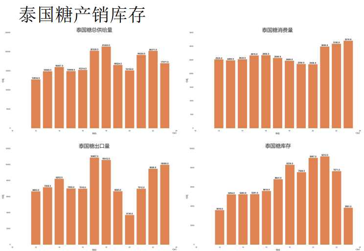 关联品种白糖所属公司：先锋期货