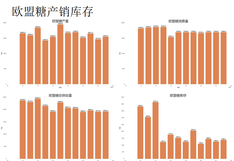 关联品种白糖所属公司：先锋期货