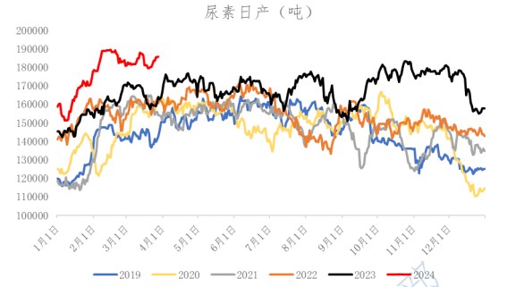 关联品种尿素所属公司：冠通期货