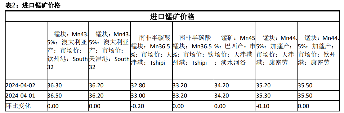 关联品种锰硅所属公司：方正中期期货