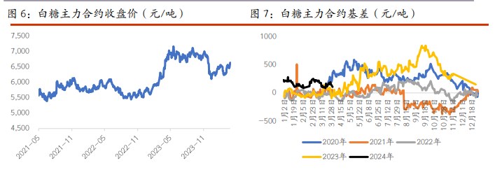 关联品种棉花白糖所属公司：光大期货