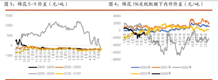 关联品种棉花白糖所属公司：光大期货