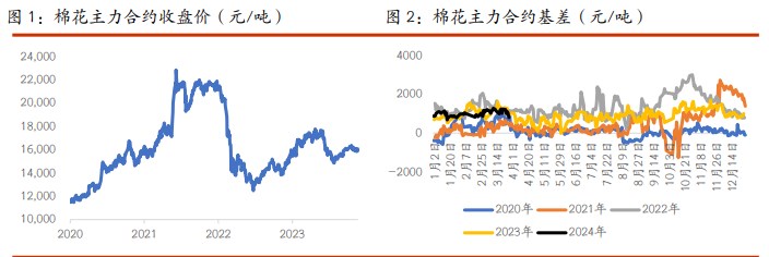 关联品种棉花白糖所属公司：光大期货