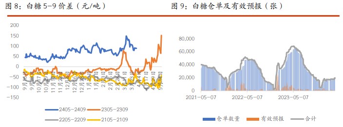 关联品种棉花白糖所属公司：光大期货