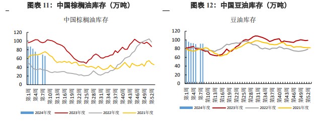 关联品种棕榈油豆油所属公司：兴证期货