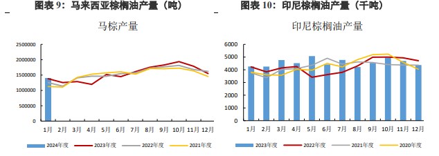 关联品种棕榈油豆油所属公司：兴证期货