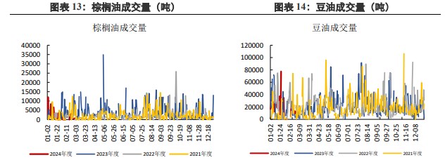 关联品种棕榈油豆油所属公司：兴证期货