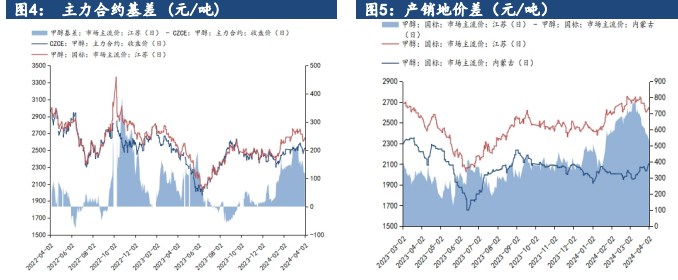 关联品种甲醇所属公司：建信期货