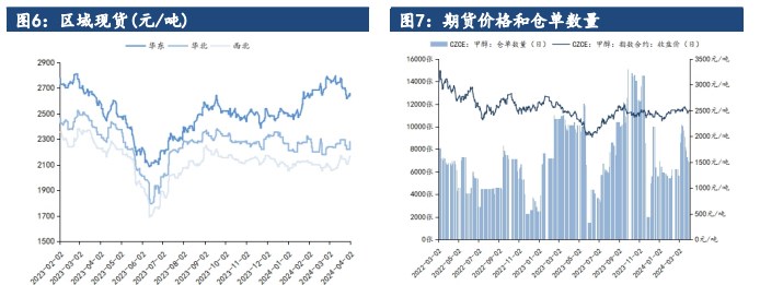 关联品种甲醇所属公司：建信期货