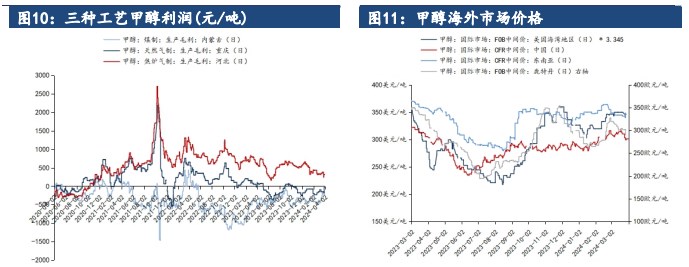 关联品种甲醇所属公司：建信期货