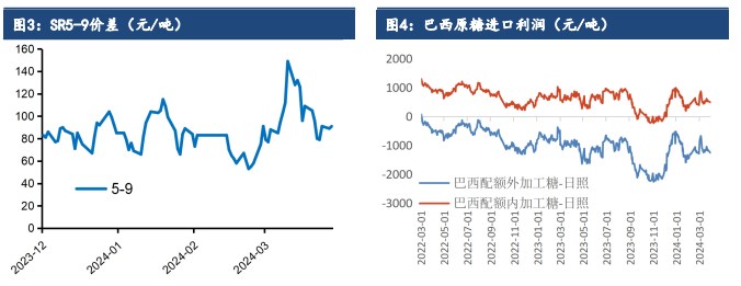 关联品种白糖所属公司：建信期货