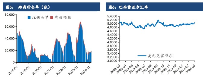 关联品种白糖所属公司：建信期货