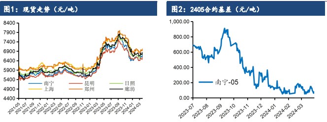 关联品种白糖所属公司：建信期货