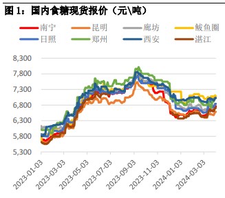 关联品种白糖所属公司：华融融达期货