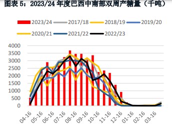 关联品种白糖所属公司：华融融达期货