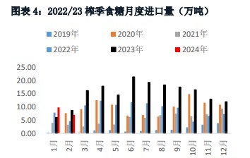 关联品种白糖所属公司：华融融达期货