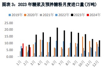 关联品种白糖所属公司：华融融达期货