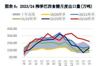 关联品种白糖所属公司：华融融达期货