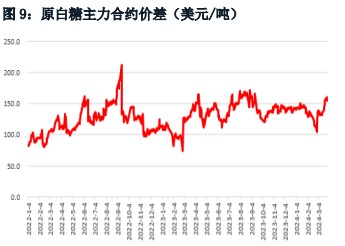 关联品种白糖所属公司：华融融达期货