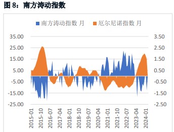 关联品种白糖所属公司：华融融达期货