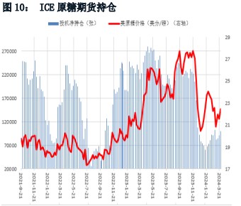 关联品种白糖所属公司：华融融达期货